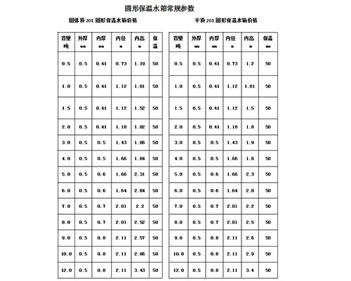 工程原理圖