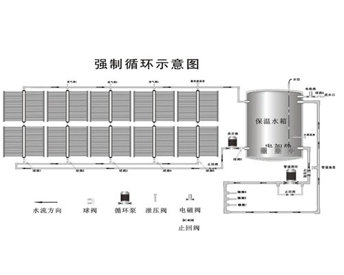 工程原理圖