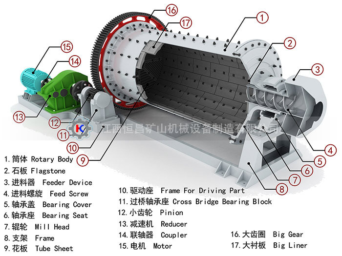 水泥球磨機